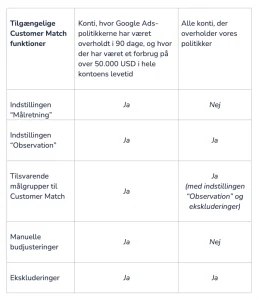 Customer match tabel