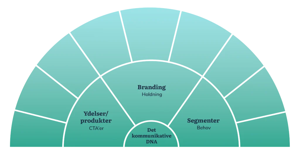 Content Mapping grafik