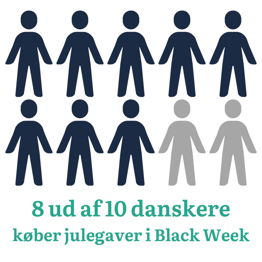 julegaver black week