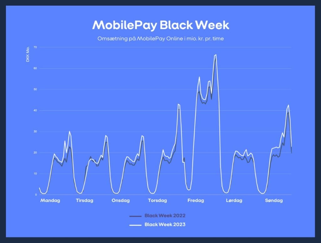 Mobilepay black week