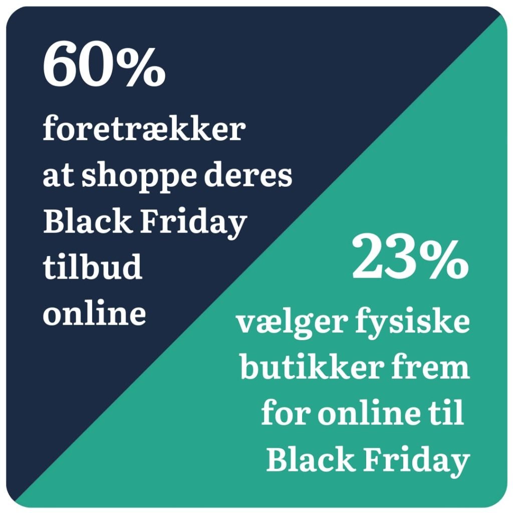 shoppingstatistik black friday
