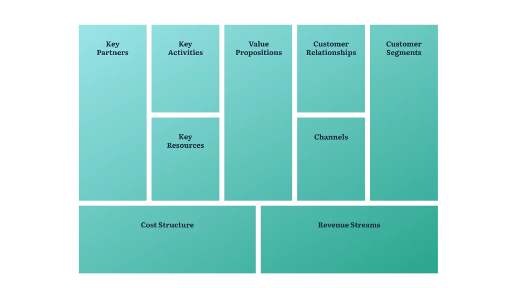 Business-Model-Canvas